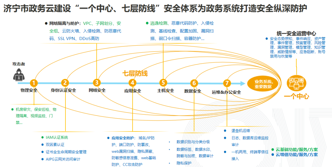 2024优秀案例丨济宁市数字云底座