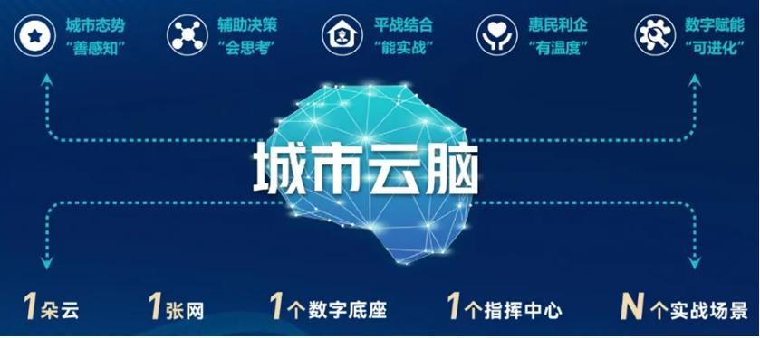 2024优秀案例丨应用导向智绘未来西海岸新区城市云脑建设案例