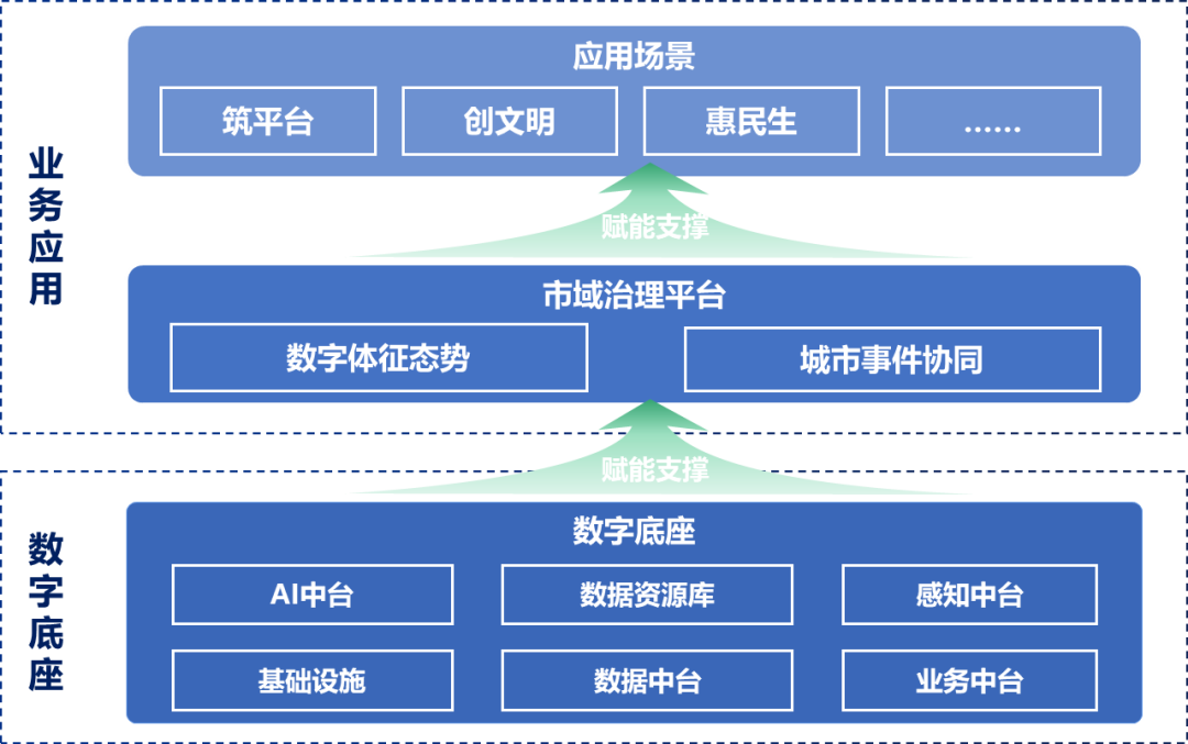 2024优秀案例丨厦门市域治理“一网统管”建设项目