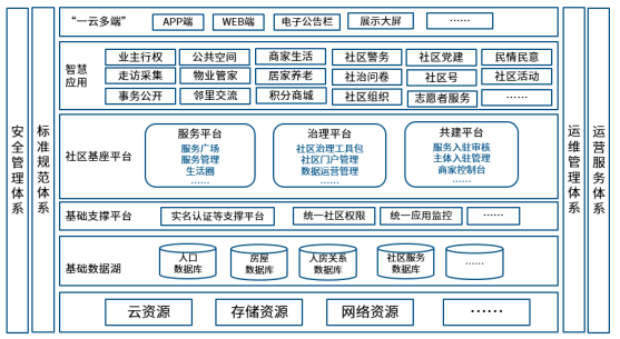 2024优秀案例丨武威市综合治理平台--“数字社区”
