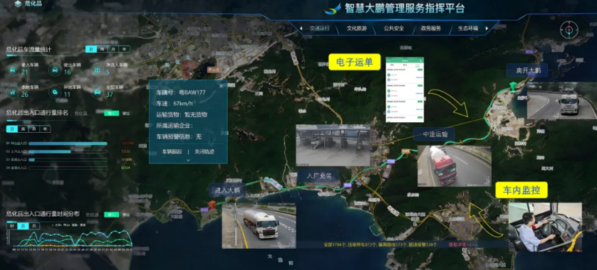 智慧大鹏“一网统管”模式
