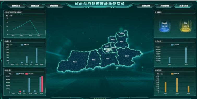 空天地一体化全域智能感知体系：构筑数字中国立体化治理新范式