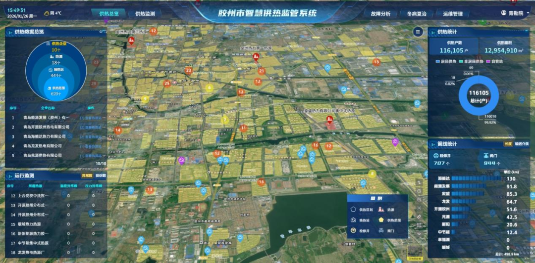 基于CIM的胶州市城市智慧供热监管服务平台