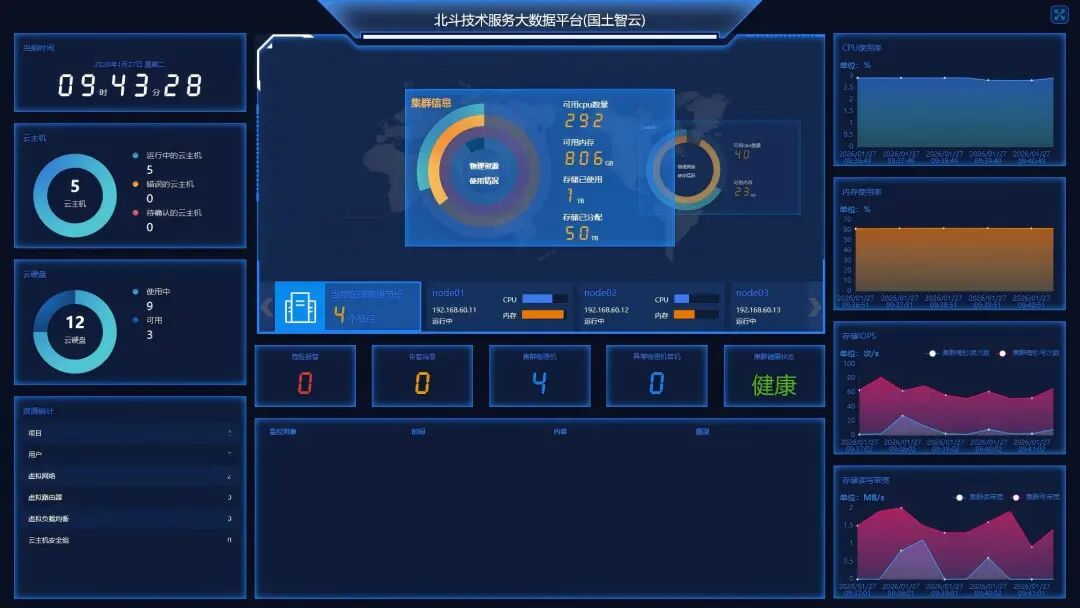 北斗技术服务应用中心系统平台建设